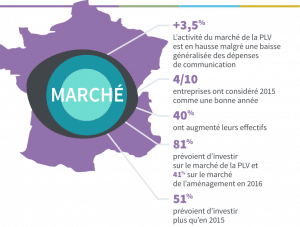 iGirouette® révolutionne la signalétique urbaine !