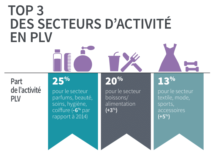 © Infographie Popai Le Syndicat/Institut Harris Interactive