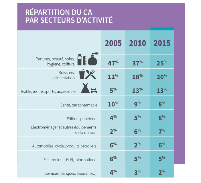 © Infographie Popai Le Syndicat/Institut Harris Interactive