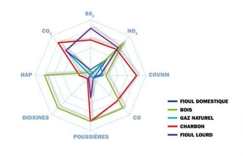 graphique-emission-gnl