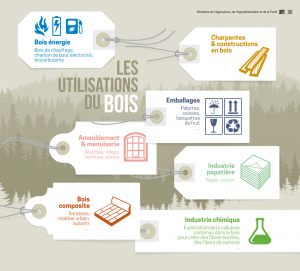 Nos conseils pour une réunion d&rsquo;affaires réussie