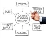 customer-relationship-management