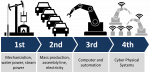 Industrie 4.0 : quelles sont les méthodes innovantes pour la GRH ?